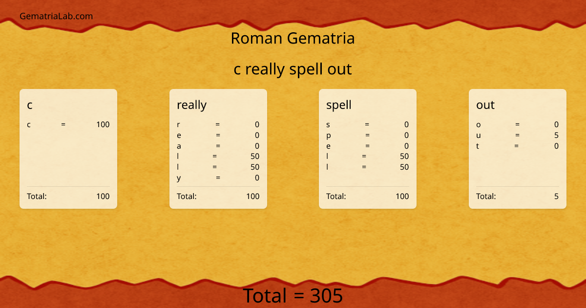 c really spell out in roman Gematria